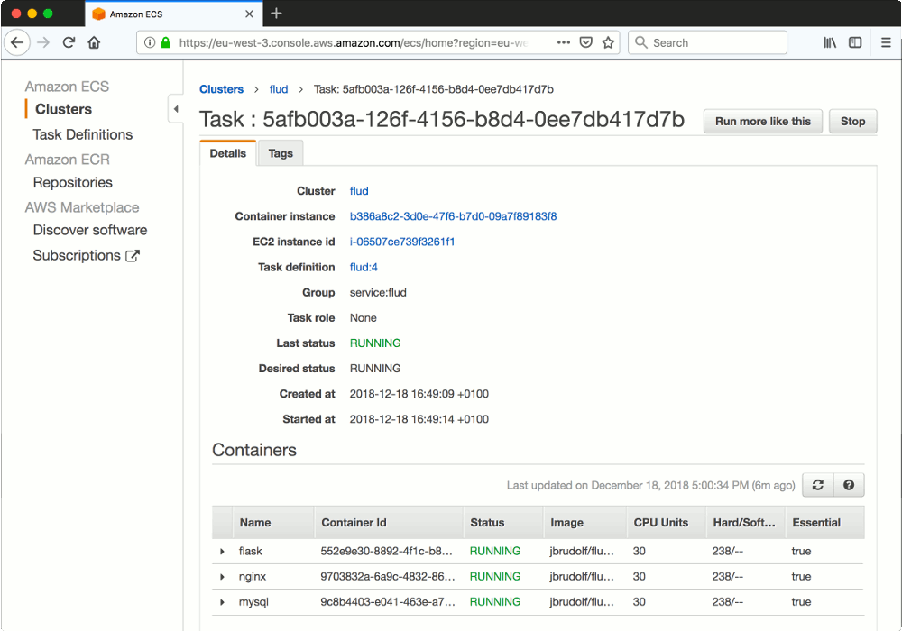 AWS dashboard