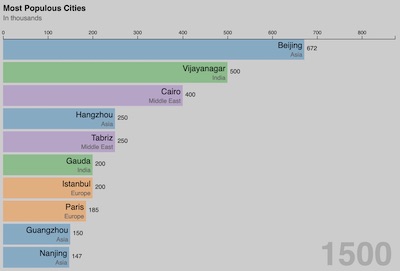 thumbnail for: A Day at the (Bar Chart) Races