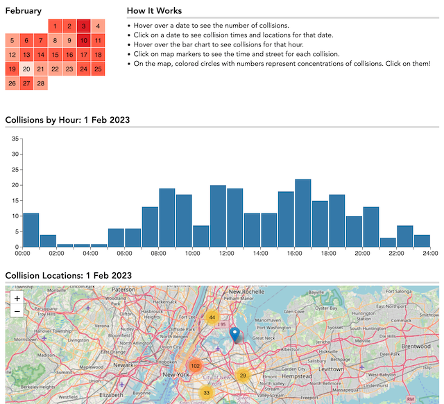 thumbnail for: A Chart is Worth 96,000 Collisions